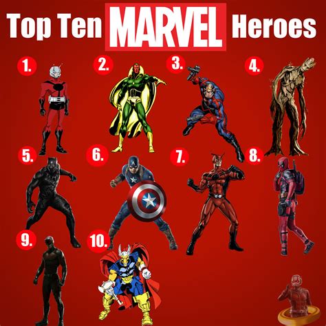 Marvel Heroes Characters