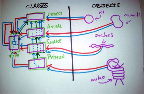 The Python data model - A visual story