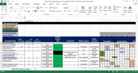 Project tracking spreadsheet