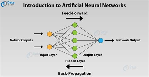 Describe Some Use Cases of Neural Network Alogarithm - DuncankruwMorrow