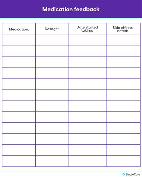 Helpful medicine chart template for tracking your meds | monday.com Blog