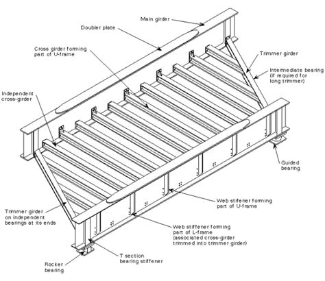 Beam Bridge Diagram