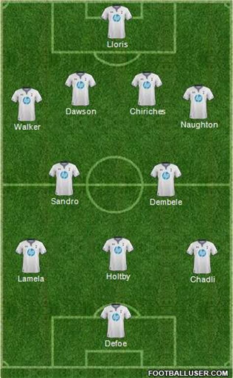 Predicted Tottenham Starting XI To Take On Anzhi | Football Talk ...