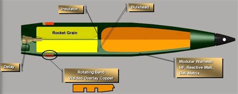 Army developing safer, extended range rocket-assisted artillery round ...