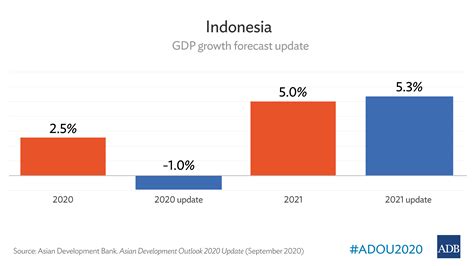 Indonesia’s Economy to Contract Amid Continuing Disruptions from COVID ...