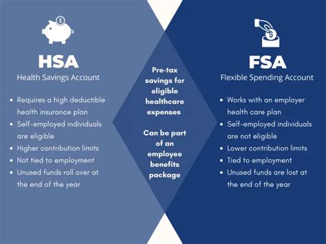 Healthcare HSA vs. FSA: Understanding The Difference - Alliance Health