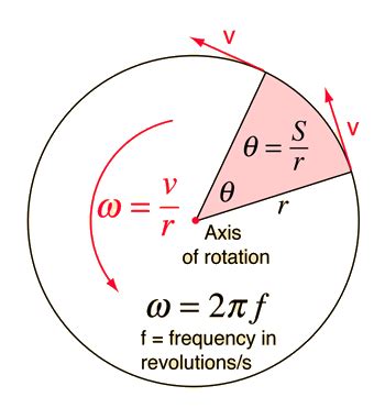 homework and exercises - Direction of angular velocity - Physics Stack ...