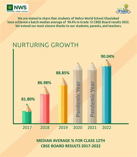 Contact Us | Nehru World School Ghaziabad | Uttar Pradesh