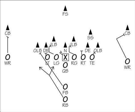 How an Offense Can Beat a Defense in American Football - dummies