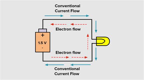 The conventional direction of electric current is the direction in ...