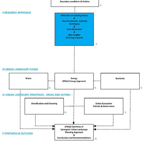 3 Bridging one to two | Download Scientific Diagram