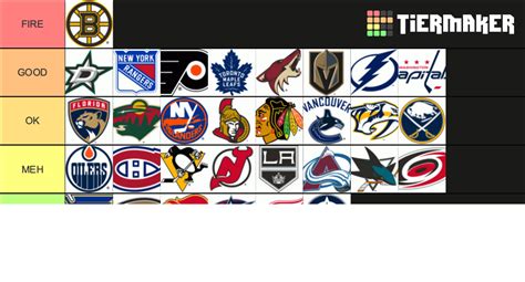 NHL Goal Horns Tier List (Community Rankings) - TierMaker