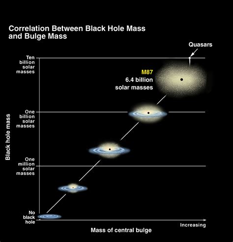 Black hole diagram | McDonald Observatory