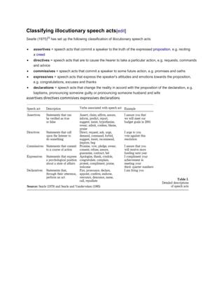 Classifying illocutionary speech acts | PDF