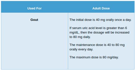 Febuxostat - Uses | Dosage | Side Effects | Drug Warnings | Precautions