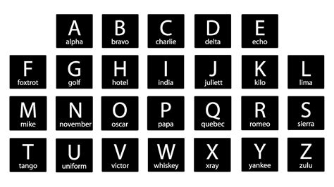 Military Alphabet and military phonetic alphabet