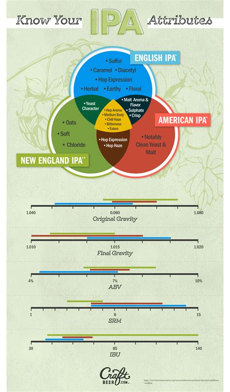 Why the New England Style IPA is The Anti-IPA