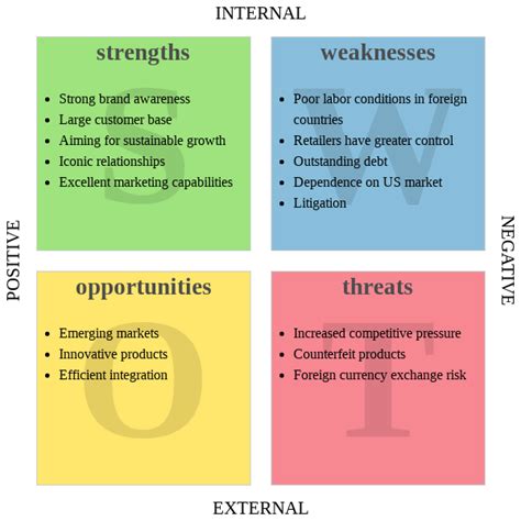 What is SWOT analysis? Take Nike's SWOT analysis as an example ...