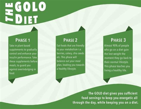 GOLO Diet Review: Does GOLO Diet Work?