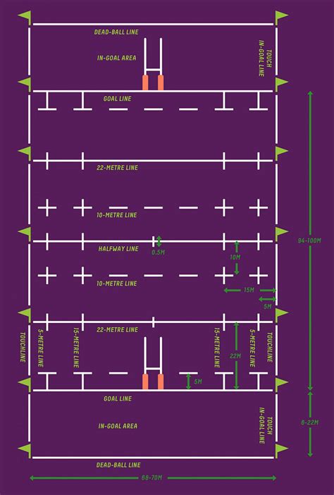 Rugby Union Pitch Dimensions And Markings | SIS Pitches