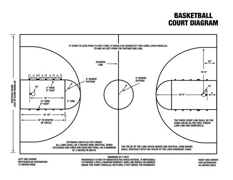 What Are The Basketball Court Dimensions - Diagrams For Court Striping - Free Printable ...