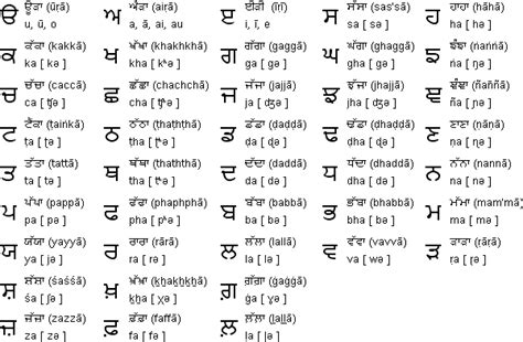 Punjabi Language Alphabet | Oppidan Library