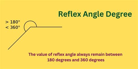 Reflex Angle– Definition, Degree, Diagram, Examples