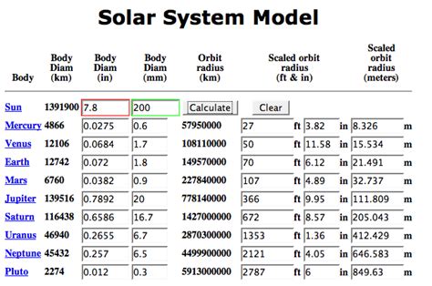 Model of the Solar System