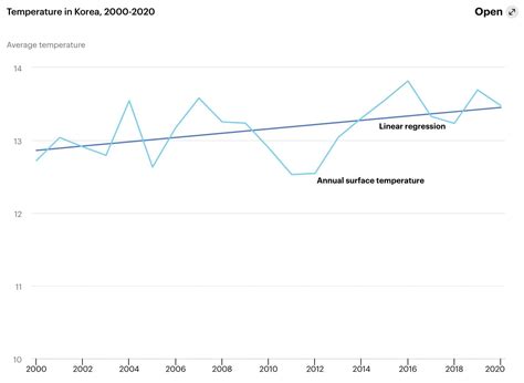 How Climate Change Is Unfolding in South Korea | Earth.Org