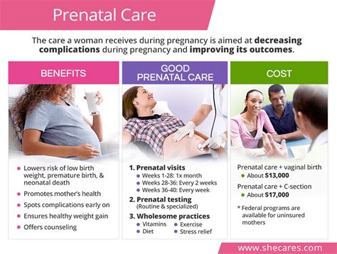 Prenatal Care | SheCares