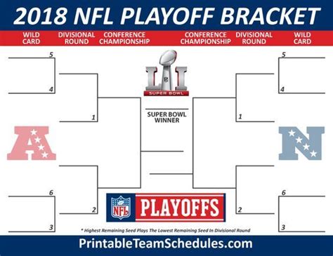 2018 NFL Playoff Bracket Printable Template | Nfl playoffs, Nfl playoff ...