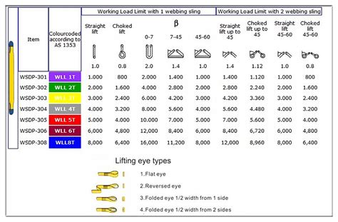 Australian AS 1353 Flat Webbing Slings WLL 5 Tonne – China Lifting ...