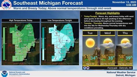 Michigan weather outlook for November 13