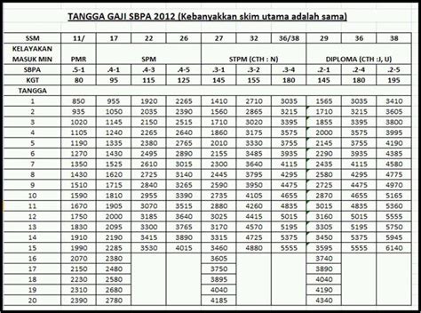 My LiFe N tALk-TalK: Skim Bodek Penjawat Awam?