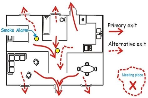 Fire Safety Plan & PDF Template - HSEWatch