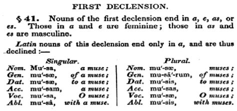 A part of lessons in Latin grammar book (Latin Grammar, Andrews and ...