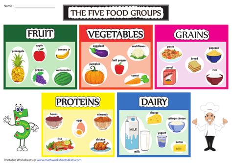 food-groups-chart