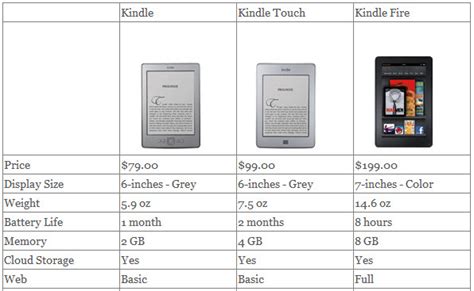 Kindle Fire Review | GIFT IDEA: The New Kindle Fire Reviews