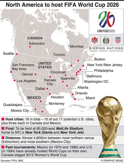 SOCCER: North America to host 2026 World Cup infographic | World cup ...