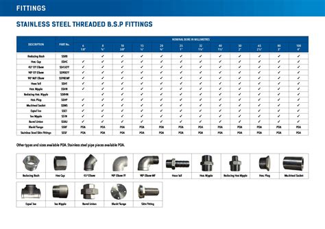 Stainless Steel Fittings Catalogue Pdf - Catalog Library