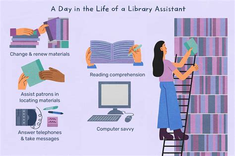 Library Assistant Job Description: Salary, Skills, & More