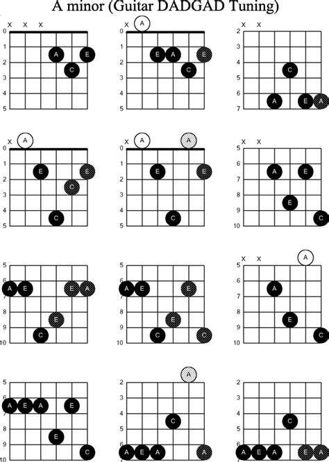 Guitar Chords Guide Sheets | Activity Shelter Free Guitar Chords, Guitar Chords Beginner, Guitar ...