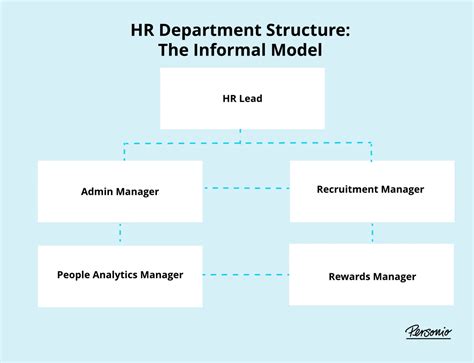 HR Department Structure: How to Build Out Yours