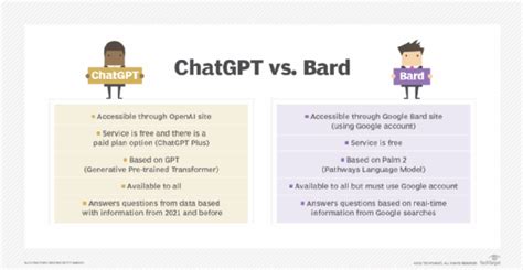 Understanding Ai Examples And Differences Between Bard Gpt 3 And - Riset