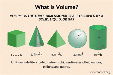 Volumen Definition in der Wissenschaft | IWOFR