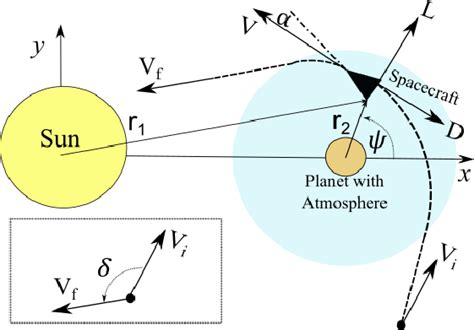 The geometry of the maneuver. | Download Scientific Diagram