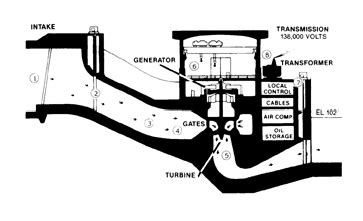 Toledo Bend Dam Generating Station – Toledo Bend Lake