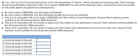 Mr. Lion, who is in the 37 percent tax bracket, is the sole shareholder ...