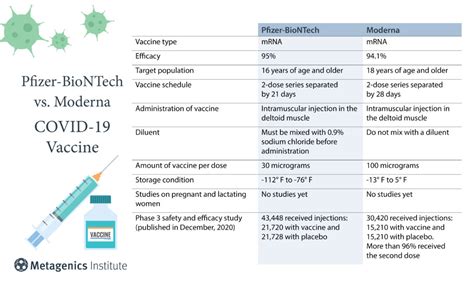 Pfizer Vs Moderna 2024 Booster Efficacy - Etta Olivia