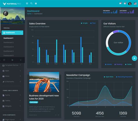 Top 10 ERP Management Dashboard Templates For Your Next Project